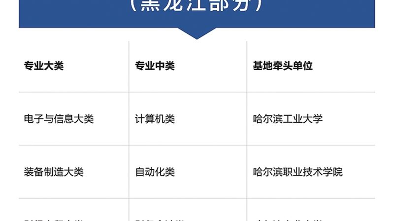 成人学历提升机构十大品牌